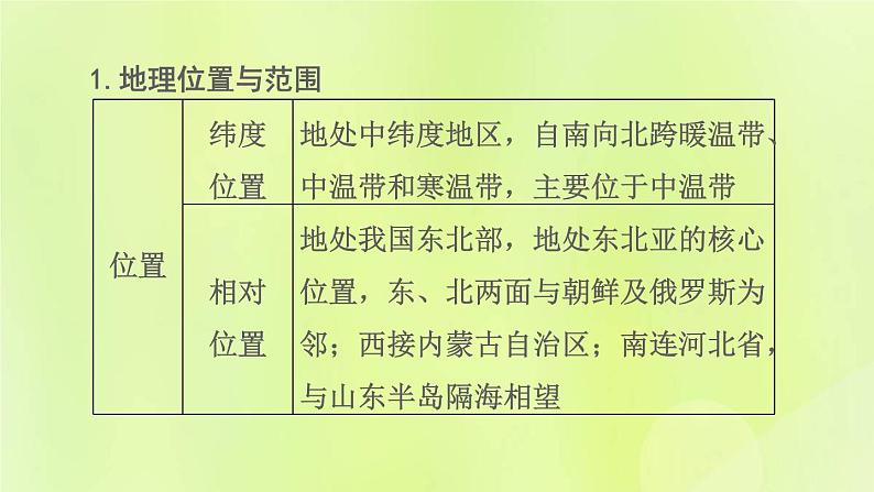 福建专版中考地理复习模块10中国的地理差异第23课时认识区域1-东北三省黄土高原和北京课堂教学课件05