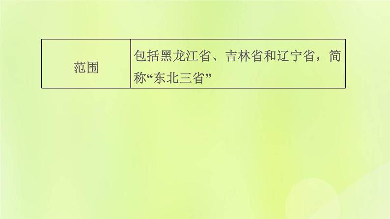 福建专版中考地理复习模块10中国的地理差异第23课时认识区域1-东北三省黄土高原和北京课堂教学课件06