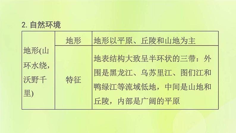 福建专版中考地理复习模块10中国的地理差异第23课时认识区域1-东北三省黄土高原和北京课堂教学课件07