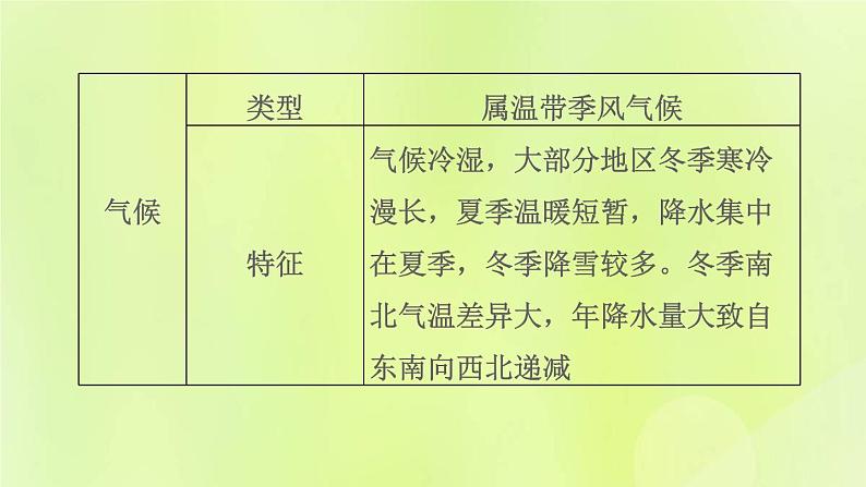 福建专版中考地理复习模块10中国的地理差异第23课时认识区域1-东北三省黄土高原和北京课堂教学课件08