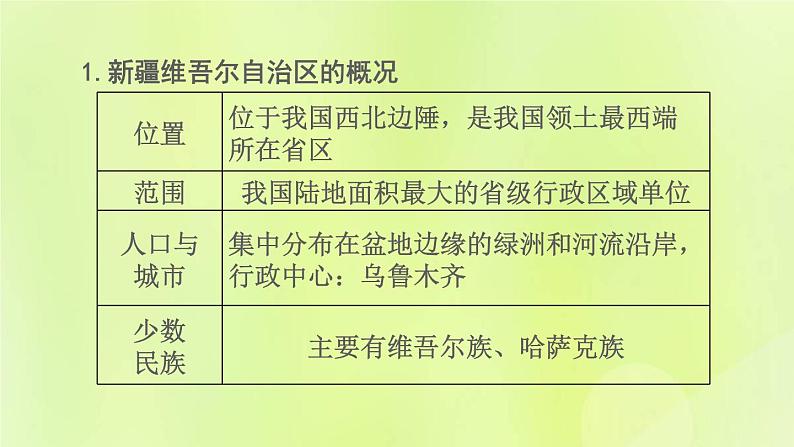 福建专版中考地理复习模块10中国的地理差异第25课时认识区域三-新疆维吾尔自治区和三江源地区课堂教学课件第5页