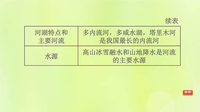 福建专版中考地理复习模块10中国的地理差异第25课时认识区域三-新疆维吾尔自治区和三江源地区课堂教学课件第7页