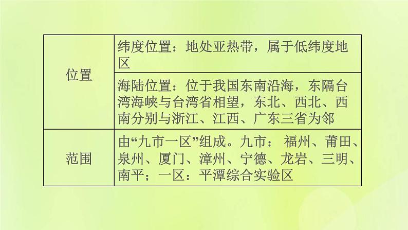 福建专版中考地理复习模块11乡土地理第26课时福建地理课堂教学课件05