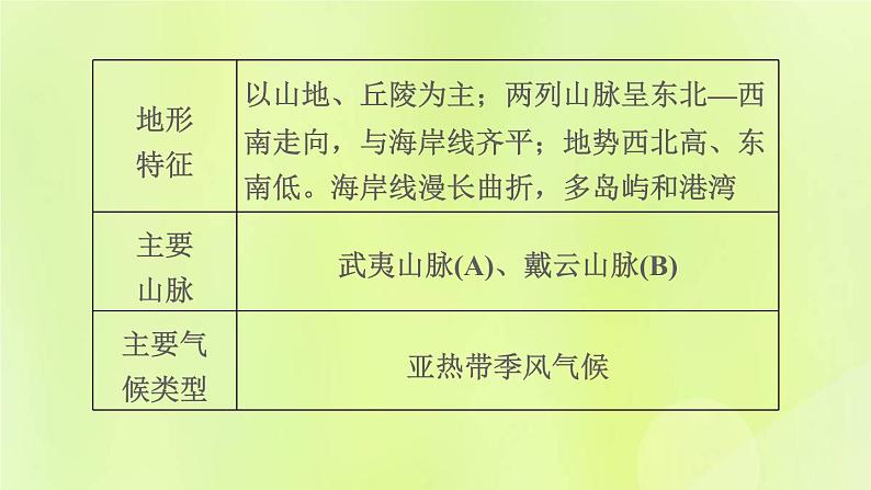 福建专版中考地理复习模块11乡土地理第26课时福建地理课堂教学课件08