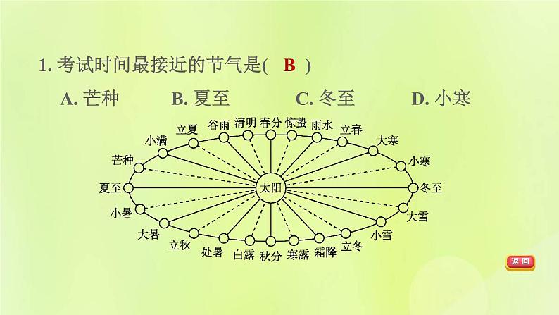 福建专版中考地理复习模块1地球第2课时地球的运动课后习题课件04