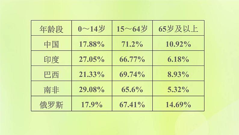 福建专版中考地理复习模块5居民与聚落合作与发展第8课时居民与聚落合作与发展课后习题课件08