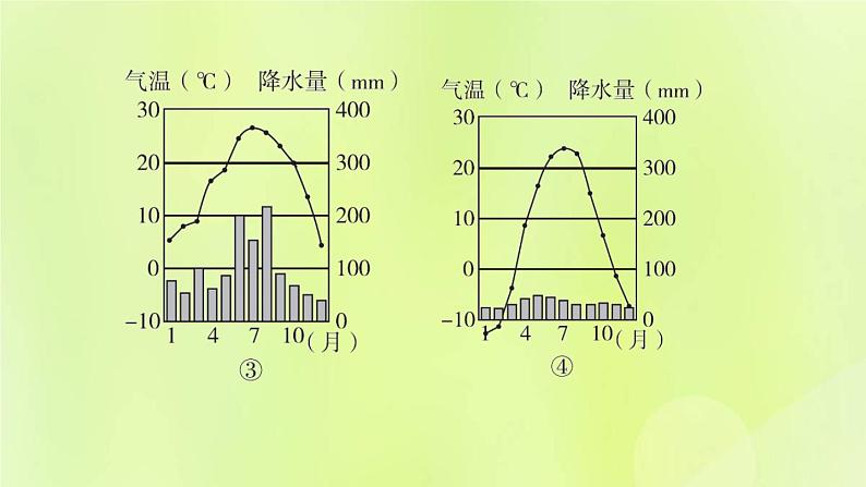 福建专版中考地理复习模块8中国的自然环境第16课时中国的气候课后习题课件第8页