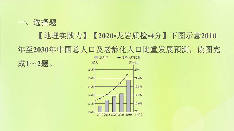 福建专版中考地理复习专题突破篇第27课时地理图表的判读课后习题课件03