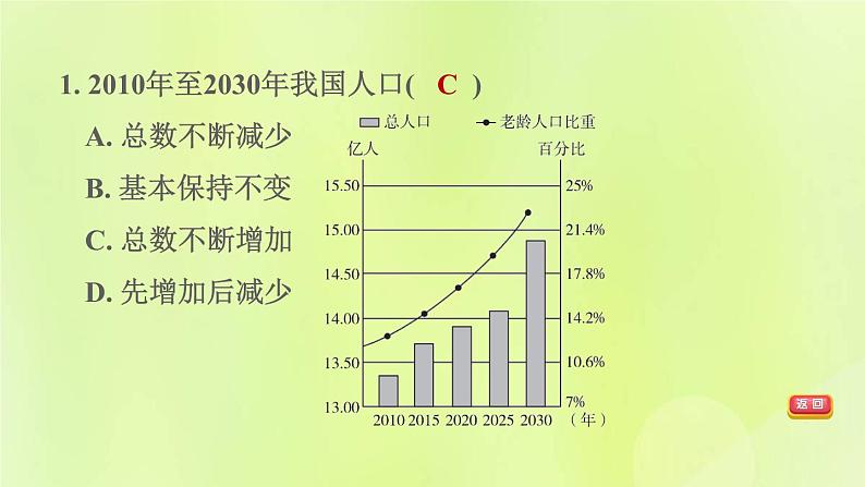 福建专版中考地理复习专题突破篇第27课时地理图表的判读课后习题课件04