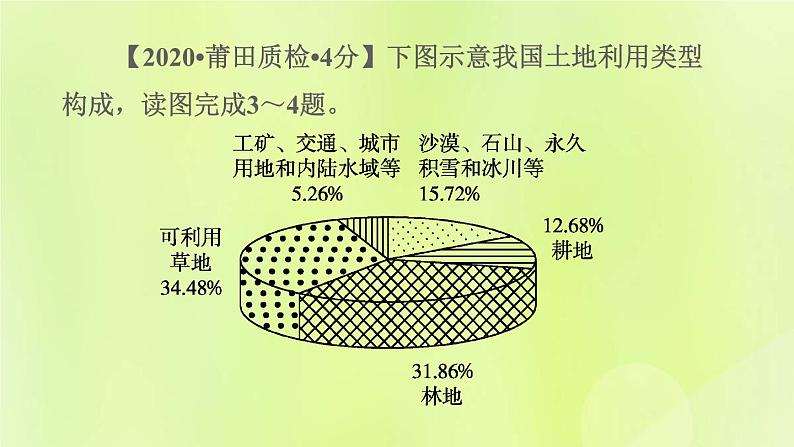 福建专版中考地理复习专题突破篇第27课时地理图表的判读课后习题课件06