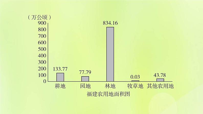 福建专版中考地理复习专题突破篇第28课时生态环境问题与自然灾害课后习题课件04