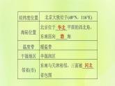 福建专用人教版八年级地理下册第6章北方地区6.4祖国的首都-北京第1课时政治文化中心课件