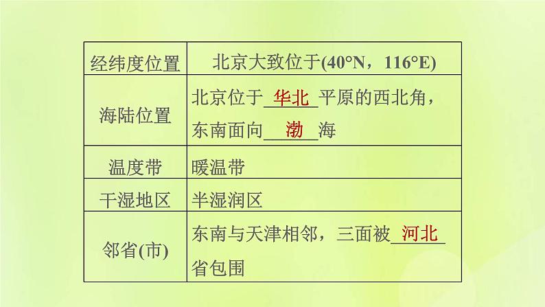 福建专用人教版八年级地理下册第6章北方地区6.4祖国的首都-北京第1课时政治文化中心课件第3页