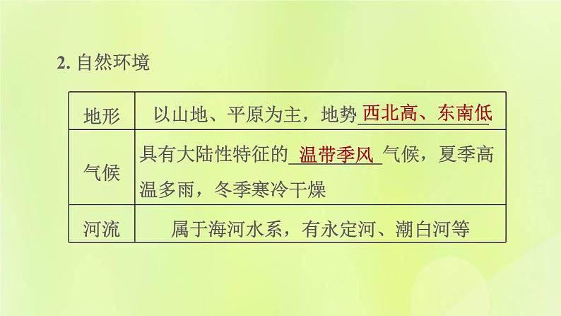 福建专用人教版八年级地理下册第6章北方地区6.4祖国的首都-北京第1课时政治文化中心课件第4页