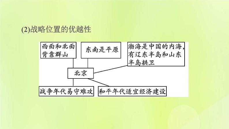 福建专用人教版八年级地理下册第6章北方地区6.4祖国的首都-北京第1课时政治文化中心课件第7页