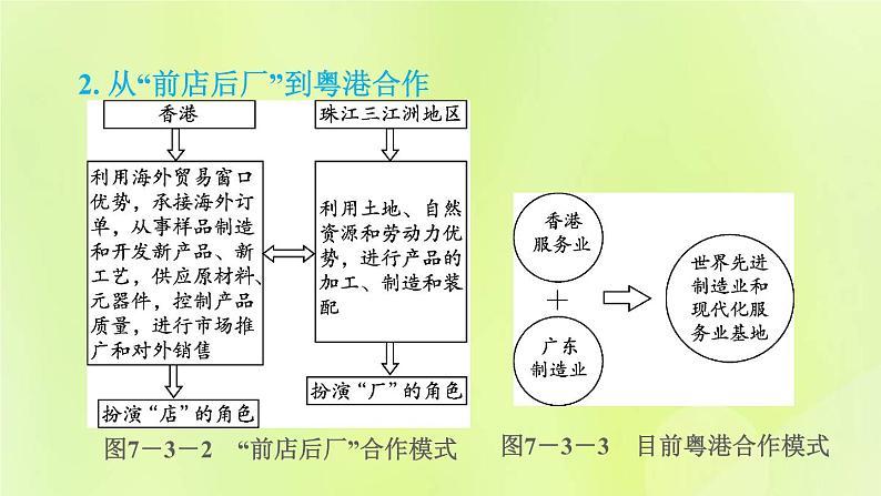 福建专用人教版八年级地理下册第7章南方地区7.3东方明珠-香港和澳门课件07