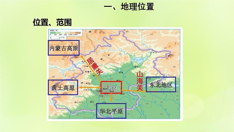 人教版八年级地理下册第6章北方地区第4节祖国的首都-北京第1课时政治文化中心课件第5页
