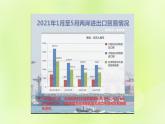 人教版八年级地理下册第7章南方地区第4节祖国的神圣领土-台湾省第2课时外向型经济课件