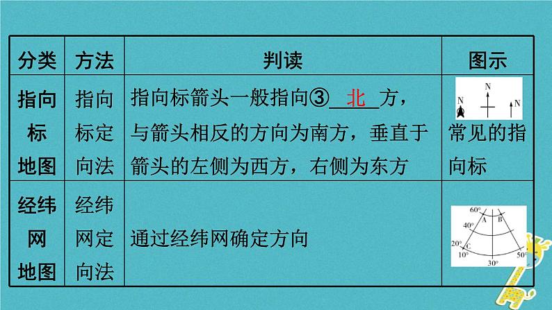 湘教版中考总复习1第1章让我们走进地理基础知识梳理课件第4页