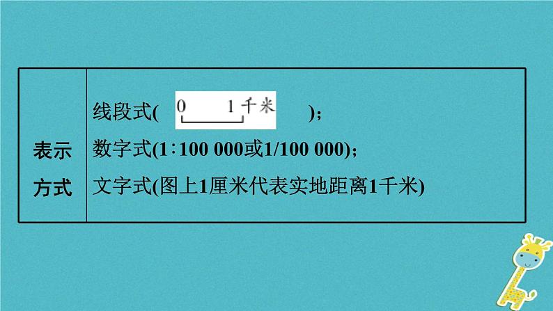 湘教版中考总复习1第1章让我们走进地理基础知识梳理课件第7页