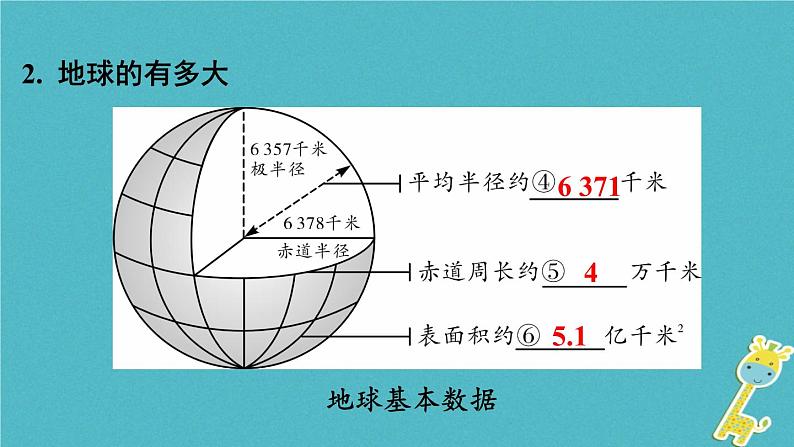 湘教版中考总复习2第2章地球的面貌课时1地球的形状与大小地球仪基础知识梳理课件05