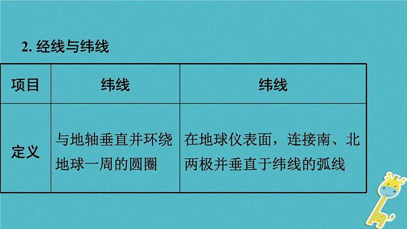 湘教版中考总复习2第2章地球的面貌课时1地球的形状与大小地球仪基础知识梳理课件08