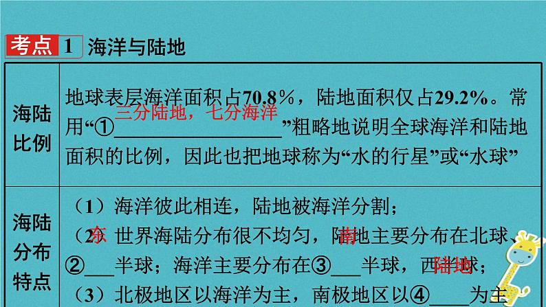 湘教版中考总复习4第2章地球的面貌课时3世界的海陆分布基础知识梳理课件第3页