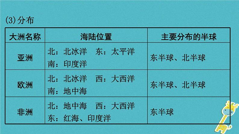 湘教版中考总复习4第2章地球的面貌课时3世界的海陆分布基础知识梳理课件第7页