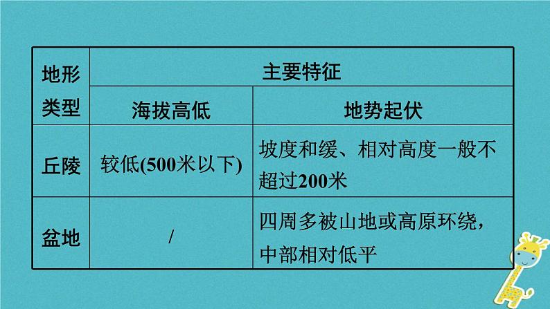 湘教版中考总复习5第2章地球的面貌课时4世界的地形海陆变迁基础知识梳理课件04