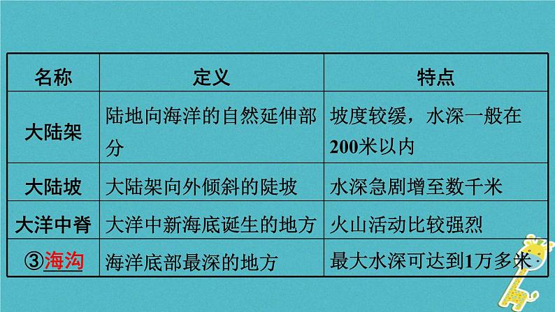 湘教版中考总复习5第2章地球的面貌课时4世界的地形海陆变迁基础知识梳理课件08