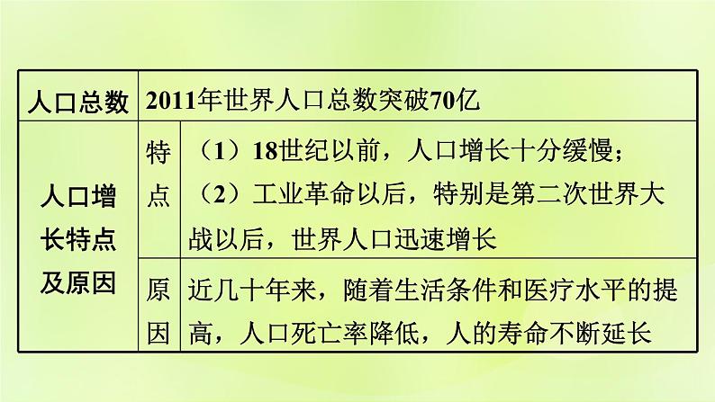 湘教版中考总复习6第3章世界的居民基础知识梳理课件第4页