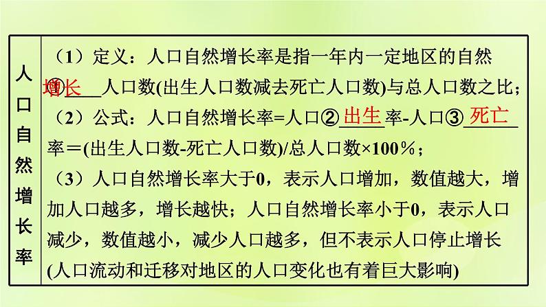 湘教版中考总复习6第3章世界的居民基础知识梳理课件第5页