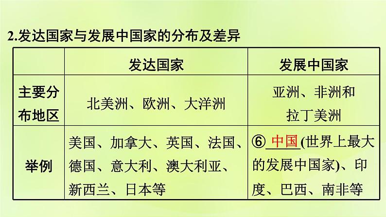 湘教版中考总复习7第5章世界的发展差异基础知识梳理课件05