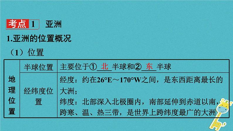 湘教版中考总复习8第6章认识大洲课时1亚洲及欧洲基础知识梳理课件03