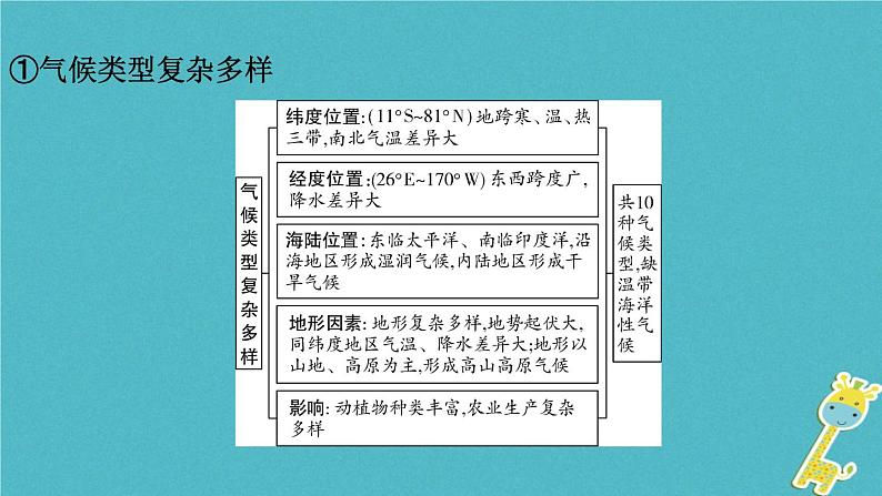 湘教版中考总复习8第6章认识大洲课时1亚洲及欧洲基础知识梳理课件08