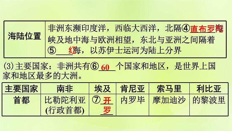 湘教版中考总复习9第6章认识大洲课时2非洲美洲基础知识梳理课件04