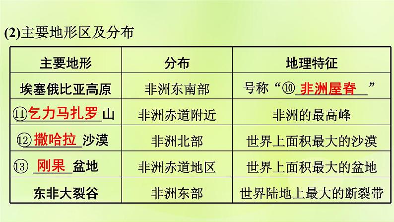 湘教版中考总复习9第6章认识大洲课时2非洲美洲基础知识梳理课件07