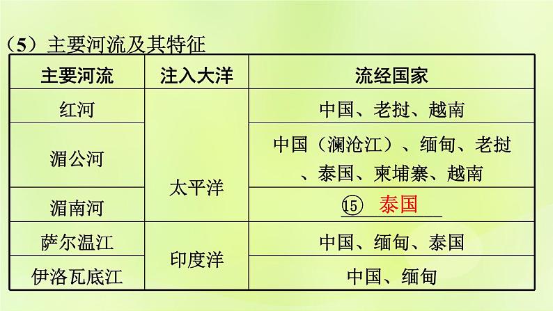 湘教版中考总复习10第7章了解地区课时1东南亚南亚基础知识梳理课件08