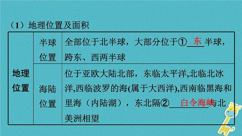 湘教版中考总复习14第8章走近国家课时2俄罗斯法国基础知识梳理课件04