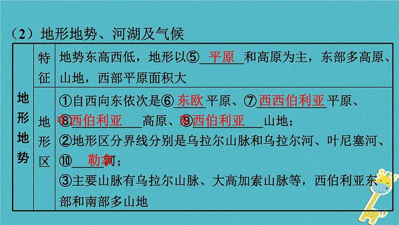 湘教版中考总复习14第8章走近国家课时2俄罗斯法国基础知识梳理课件06