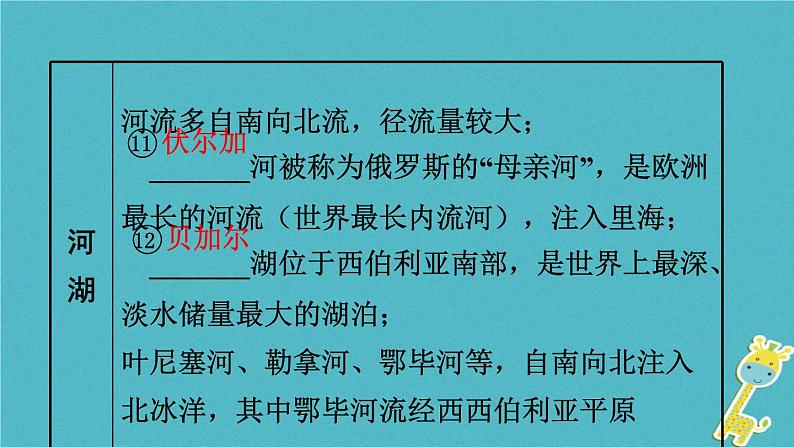 湘教版中考总复习14第8章走近国家课时2俄罗斯法国基础知识梳理课件07