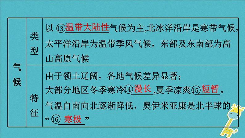 湘教版中考总复习14第8章走近国家课时2俄罗斯法国基础知识梳理课件08