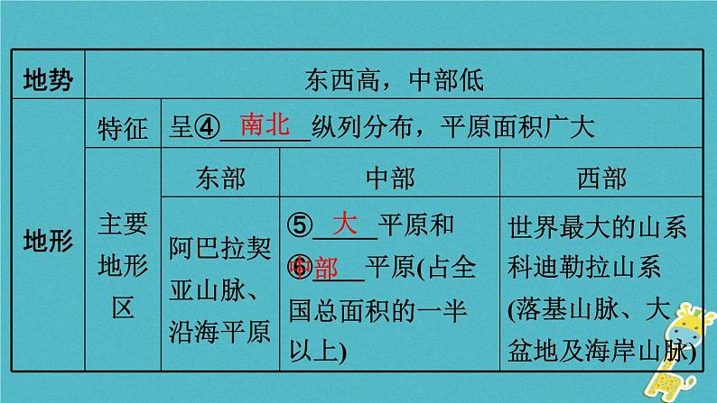 湘教版中考总复习15第8章走近国家课时3美国基础知识梳理课件05