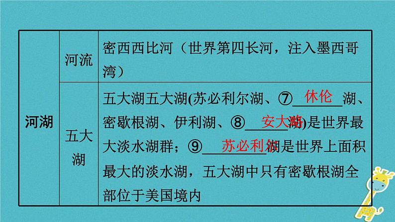 湘教版中考总复习15第8章走近国家课时3美国基础知识梳理课件06