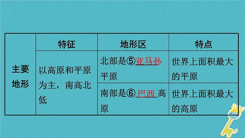 湘教版中考总复习16第8章走近国家课时4巴西澳大利亚基础知识梳理课件06