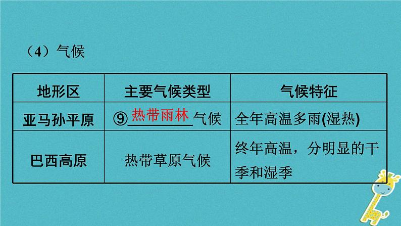 湘教版中考总复习16第8章走近国家课时4巴西澳大利亚基础知识梳理课件08