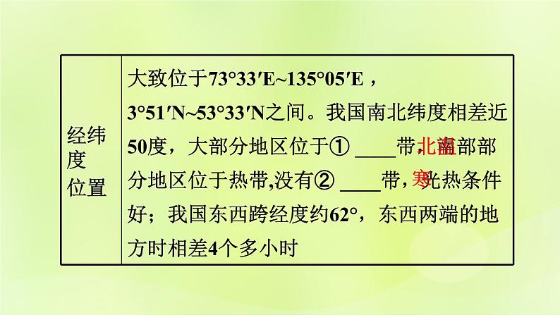 湘教版中考总复习17第1章中国的疆域与人口课时1中国的疆域与行政区划基础知识梳理课件04