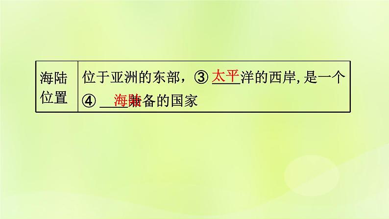 湘教版中考总复习17第1章中国的疆域与人口课时1中国的疆域与行政区划基础知识梳理课件05