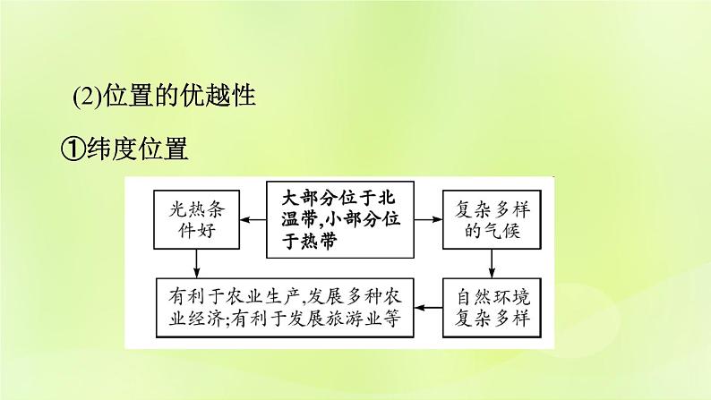 湘教版中考总复习17第1章中国的疆域与人口课时1中国的疆域与行政区划基础知识梳理课件06