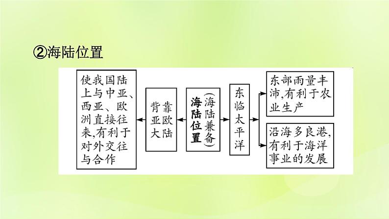 湘教版中考总复习17第1章中国的疆域与人口课时1中国的疆域与行政区划基础知识梳理课件07